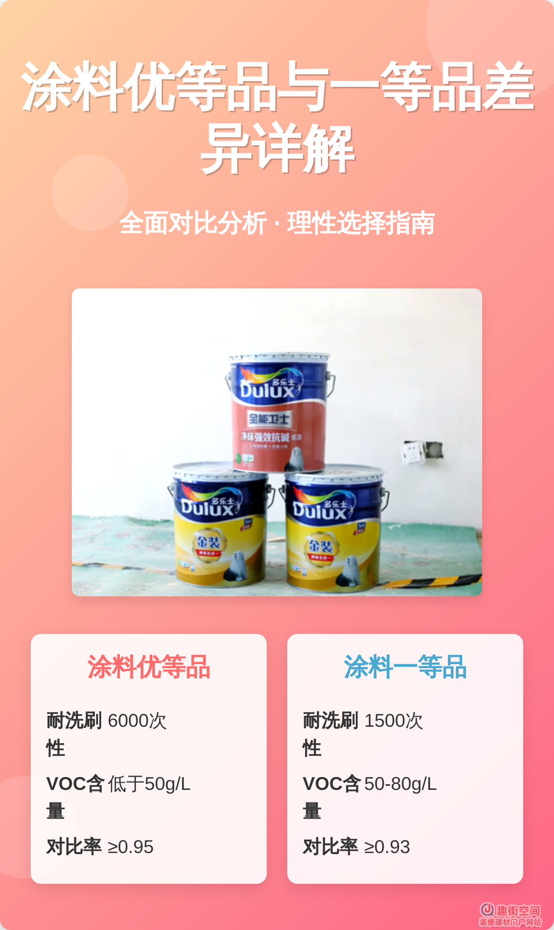 乳胶漆优等品一等品区别