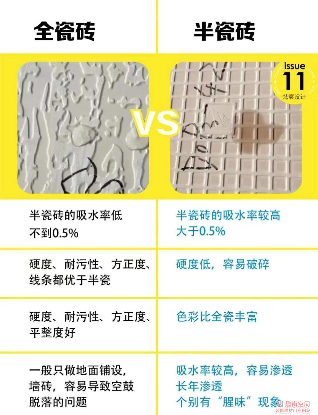 全瓷和半瓷瓷砖区别