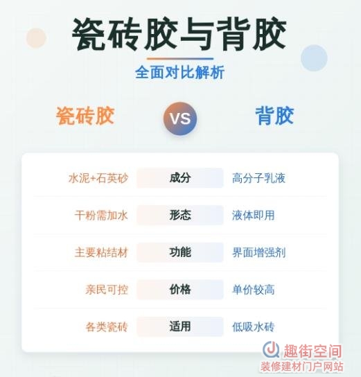 瓷砖背胶和瓷砖胶的区别
