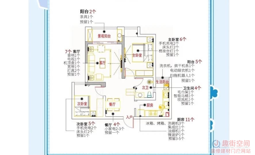 房屋装修插座预留位置图和个数多