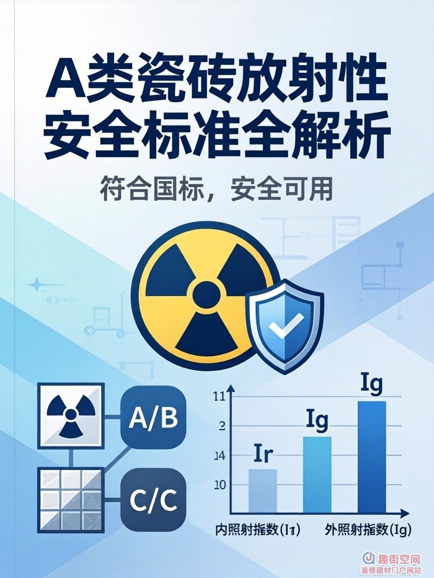 瓷砖放射性A类B类有什么区别